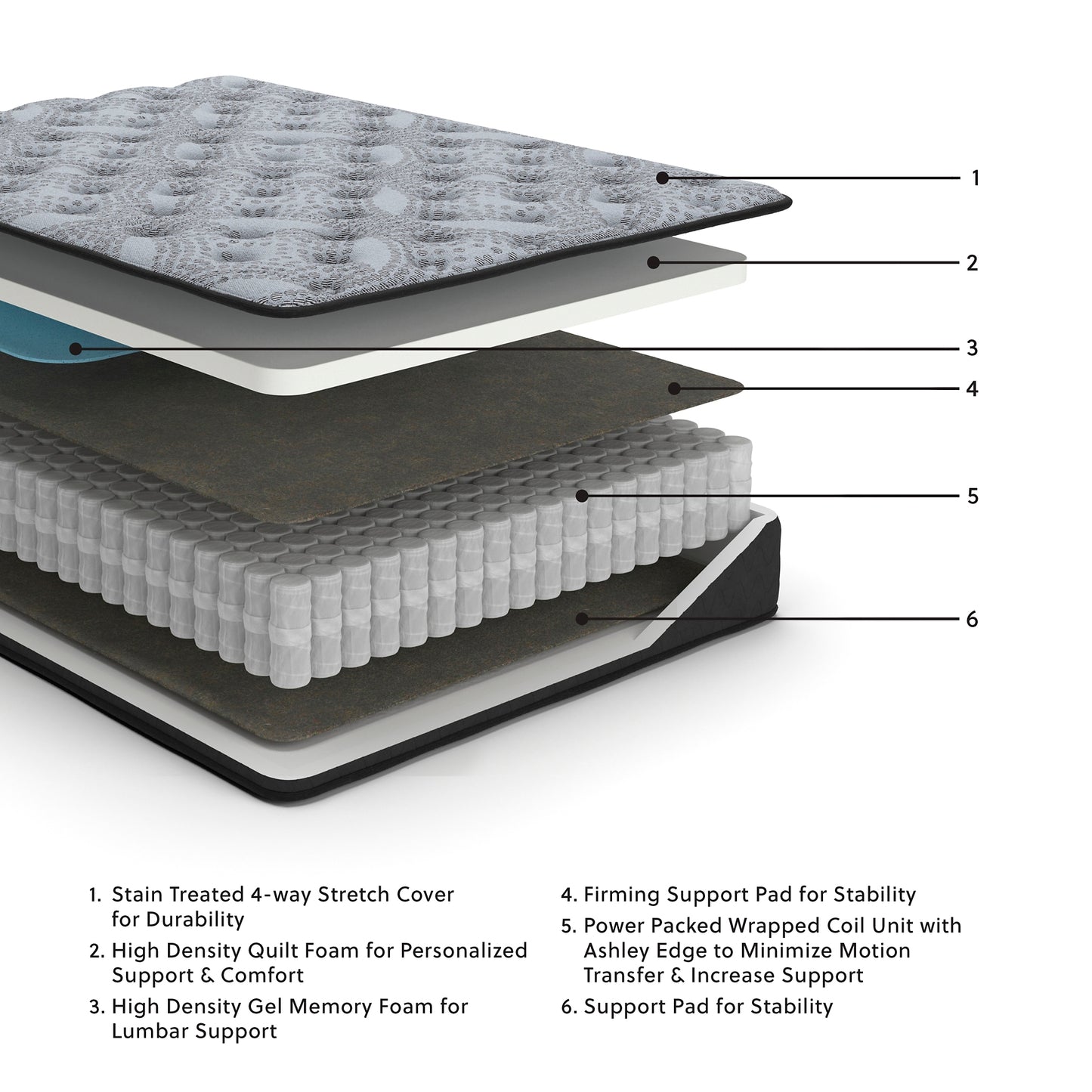 Ashley Express - Comfort Plus  Mattress