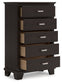 Covetown California King Panel Bed with Mirrored Dresser, Chest and Nightstand