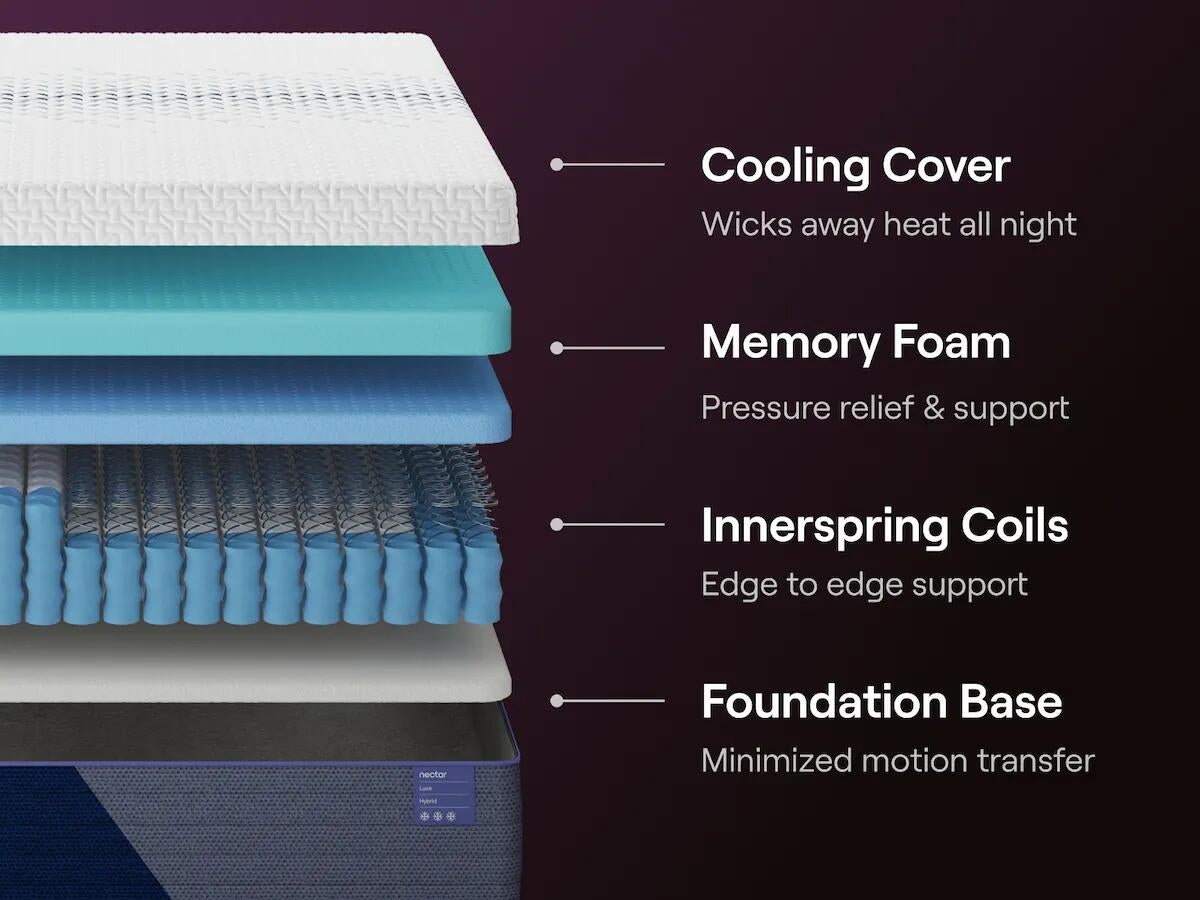 Ashley Express - Nectar Luxe Hybrid  Mattress